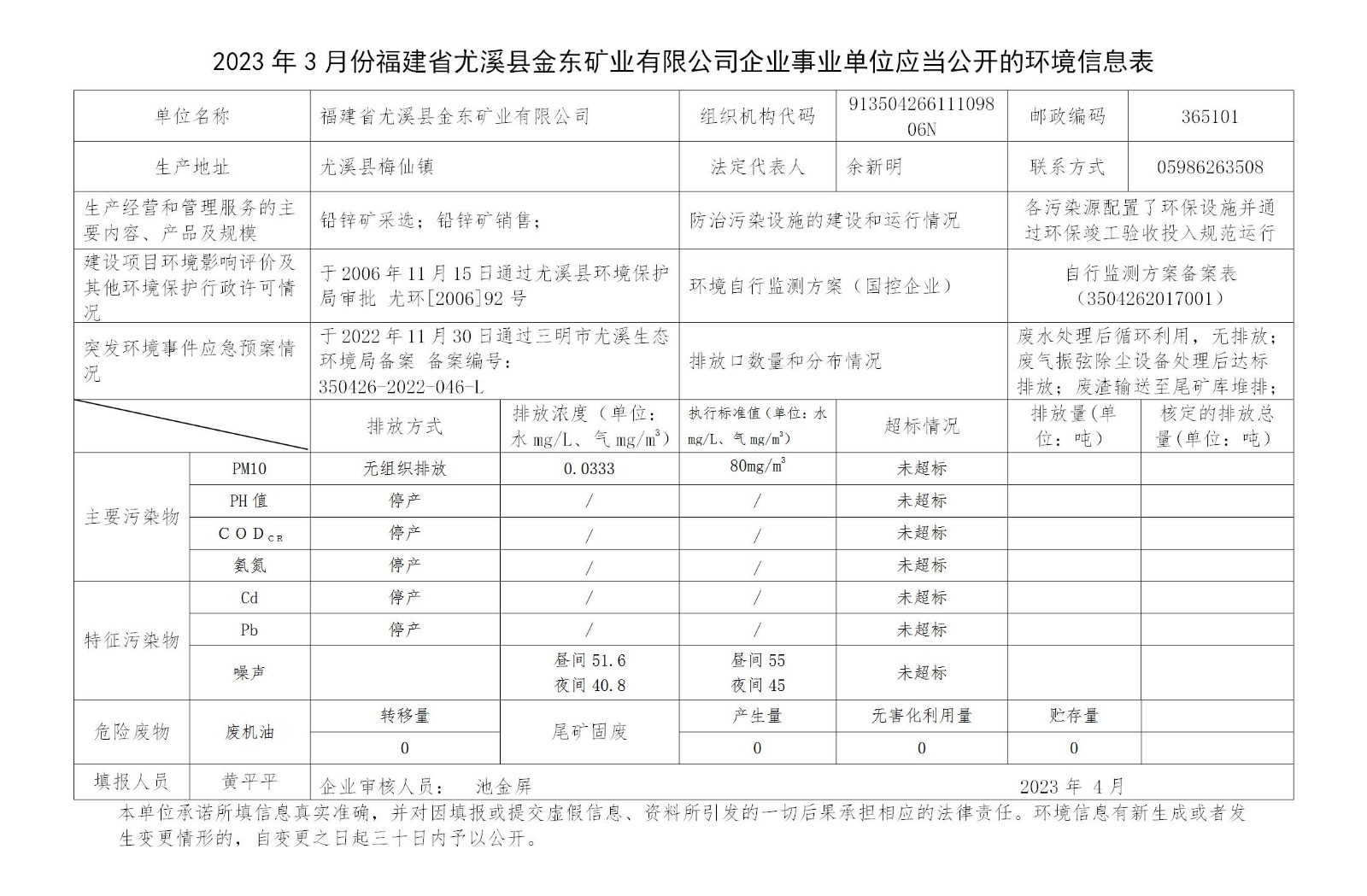 2023年3月份福建省尤溪县九游会j9（中国）官方网站矿业有限九游会j9（中国）官方网站企业事业单位应当公开的环境信息表_01.jpg