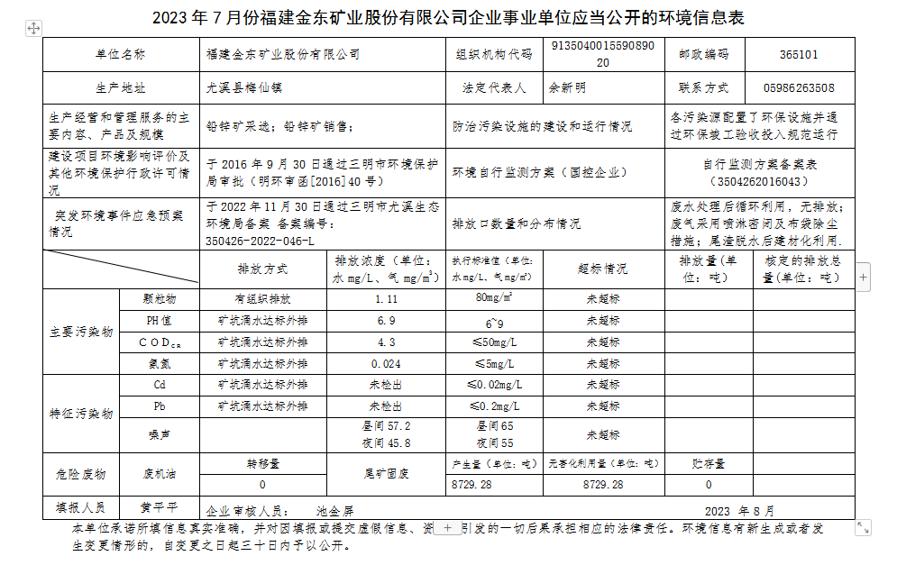 福建九游会j9（中国）官方网站7月环境公开.png