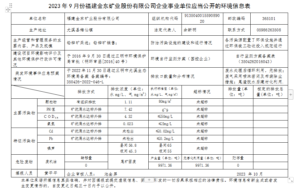 2023 年9 月份九游会j9（中国）官方网站企业事业单位应当公开的环境信息表.png